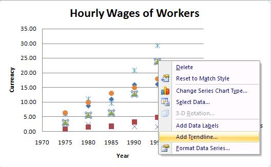 Add Trendline