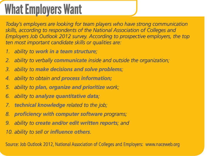 results of 2012 job survey